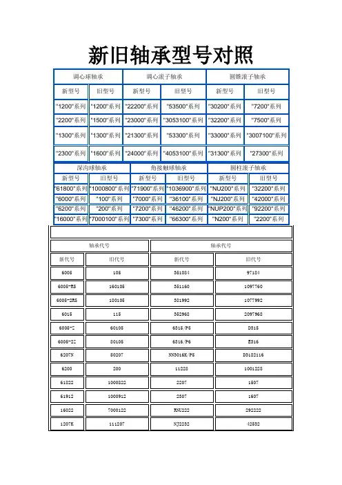 轴承型号对照表