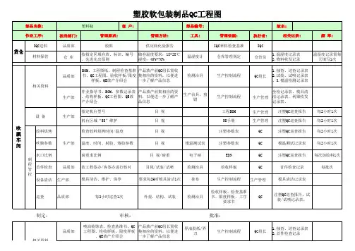 塑胶软包装制品QC工程图