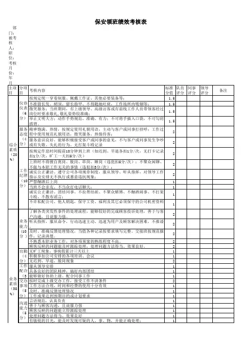 保安领班绩效考核表