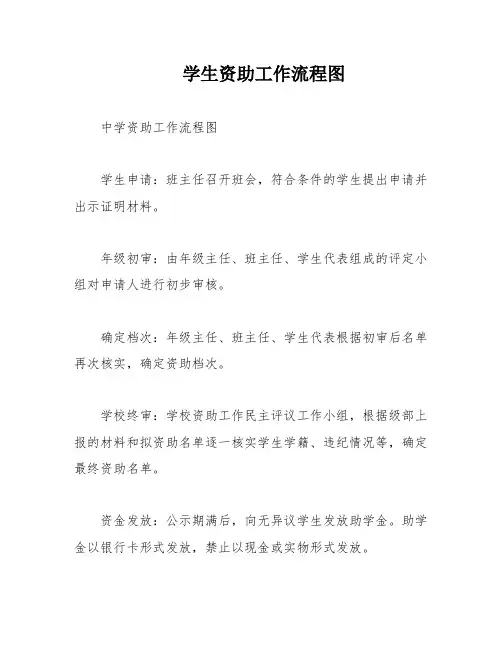 学生资助工作流程图