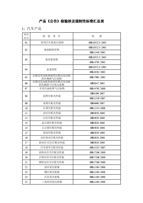 新能源汽车强制性检验项目