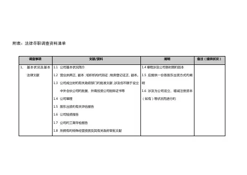 律师法律尽职详细调查清单样本