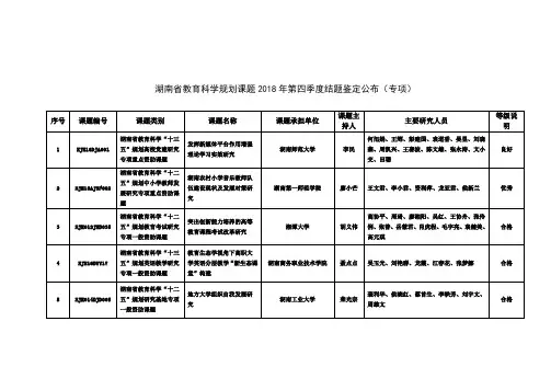 湖南教育科学规划课题2018年第四季度结题鉴定公布专项