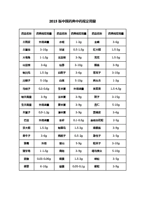 2015版《中国药典》规定中药饮片用量