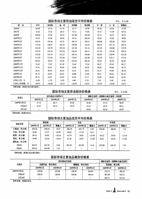 国际市场主要原油期货价格表