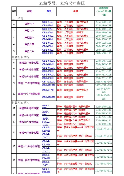 电表箱型号、尺寸