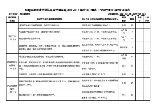 部门重点工作绩效指标分解及评价表(物业管理公司)