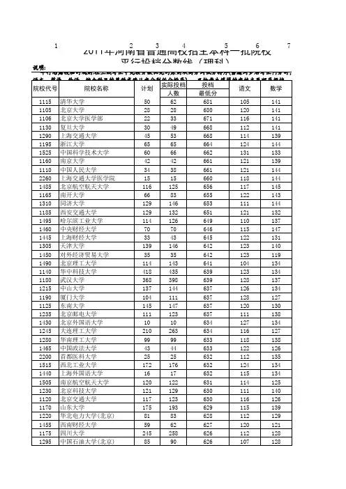 2011河南高考一本各校投档分数线(理科)以及各科最低分数线