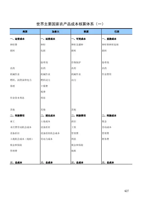 全国各地农产品成本收益统计2016：世界主要国家农产品成本核算体系(一)