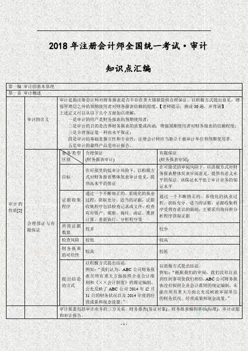2018年注册会计师考试审计知识点汇编