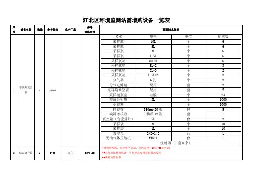 江北区环境监测站需增购设备一览表