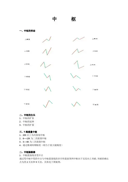 缠中说禅中枢应用战法