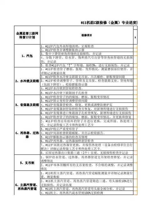 电力系统锅炉、汽机、电气等专业C级检修进度表