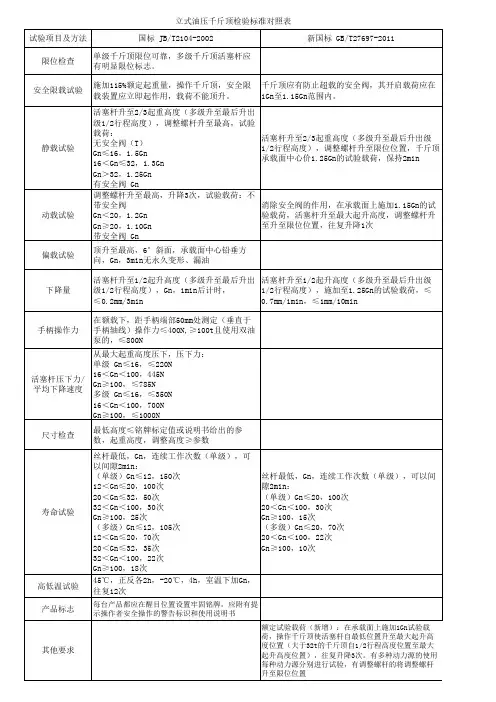 立式油压千斤顶新旧国标型式检验标准对照表