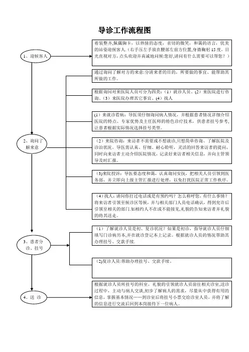 导诊工作流程图