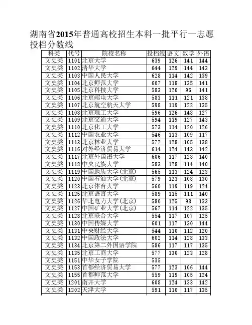 湖南省2015年普通高校招生本科一批平行一志愿投档分数线
