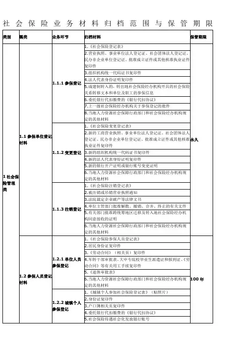 社会保险业务材料归档范围与保管期限
