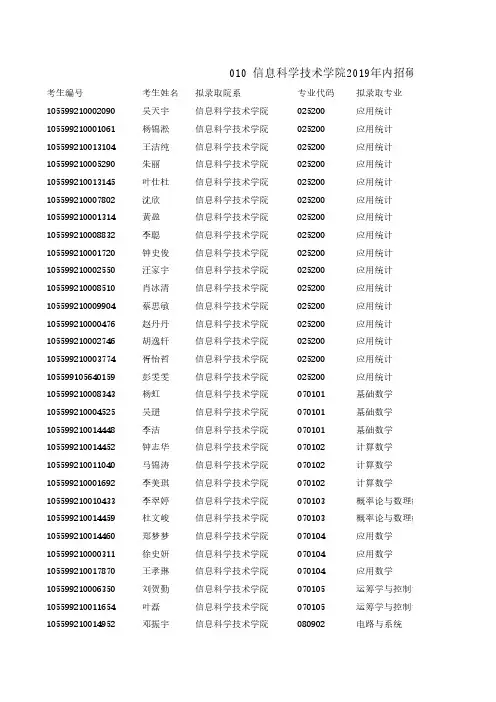 暨南大学信息科学技术学院2019年内招硕士研究生拟录取名单
