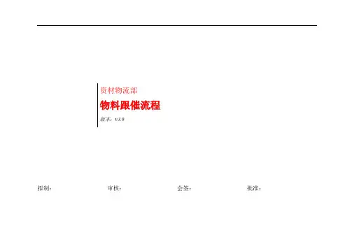 物控物料跟催流程.