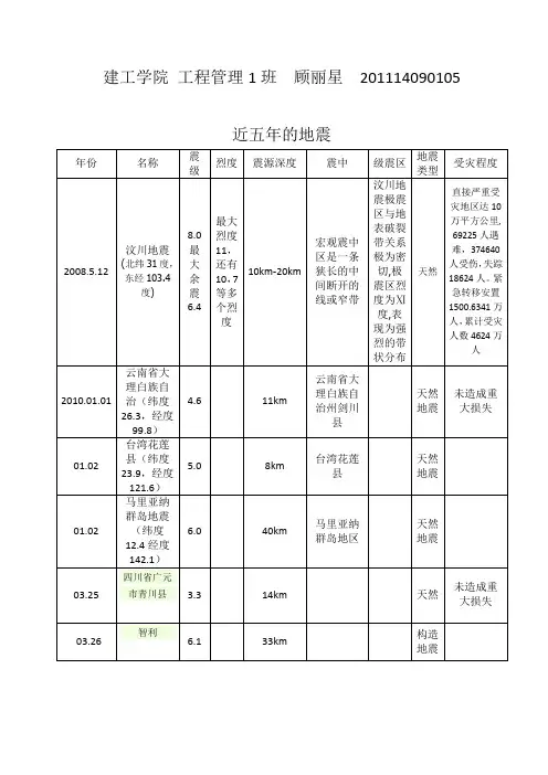 近5年的地震