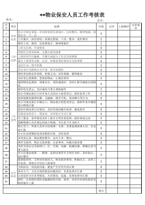 物业保安绩效考核表