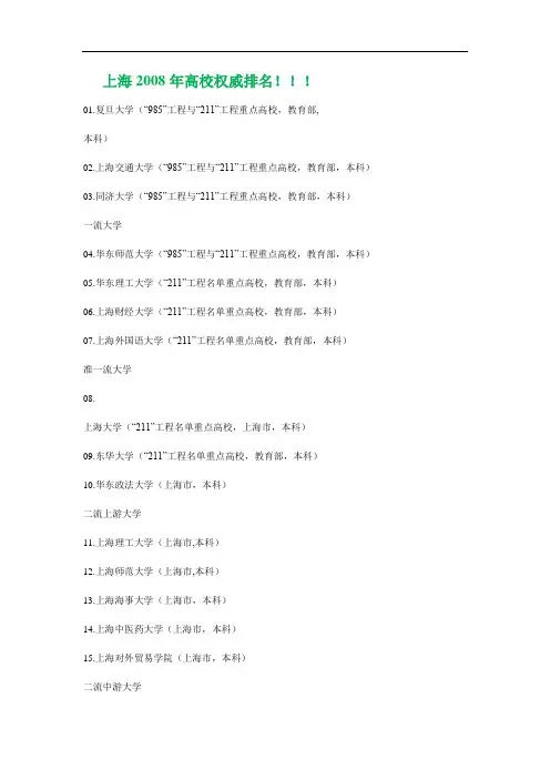 上海大学排名