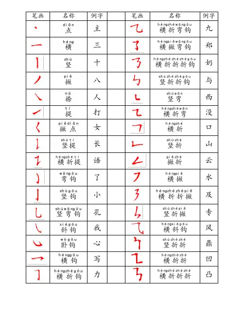 32个常用汉字笔画名称表(带拼音)
