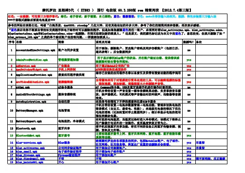 xt883电信rom精简列表