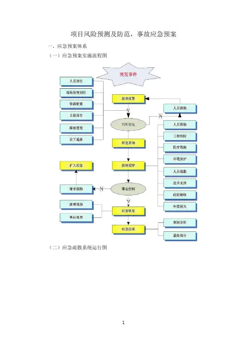 项目风险预测及防范,事故应急预案