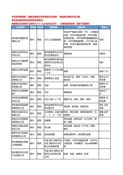 2020新版贵州省碳素工商企业公司名录名单黄页大全69家