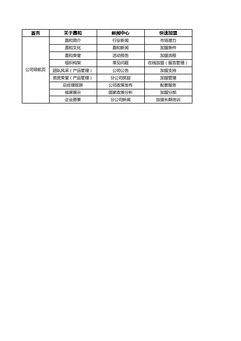 网站拓扑结构图