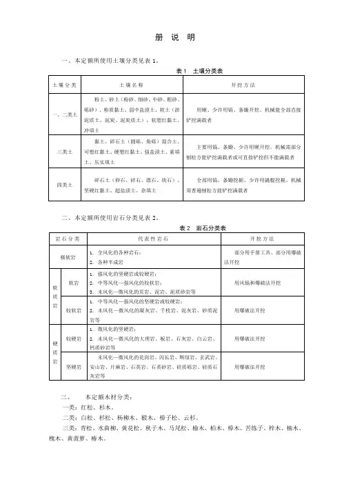 2015四川定额(房屋建筑与装饰工程说明及计算规则)