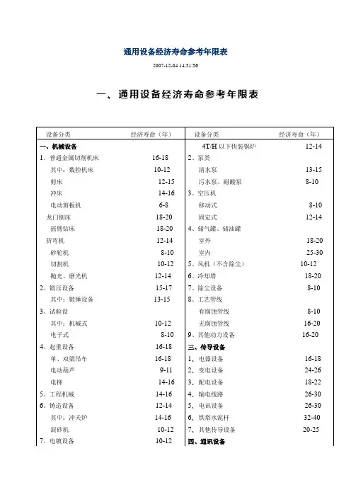 通用设备经济寿命参考年限表-浙江省价格鉴证与评估协会