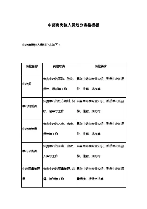 中药房岗位人员划分表格模板