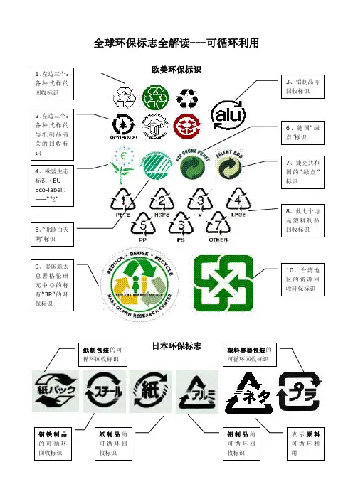 全球环保标志全解读