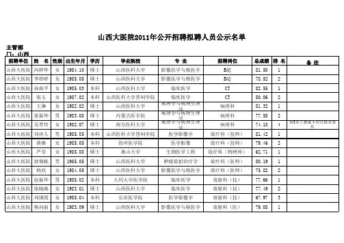 山西大医院2011年公开招聘拟聘人员公示名单xls (3350 KB)