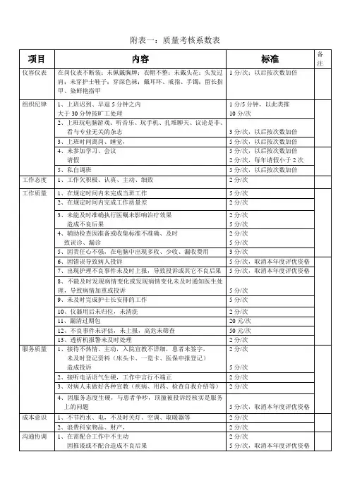 血透室工作质量考核