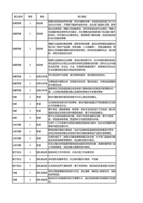 人才盘点工具表
