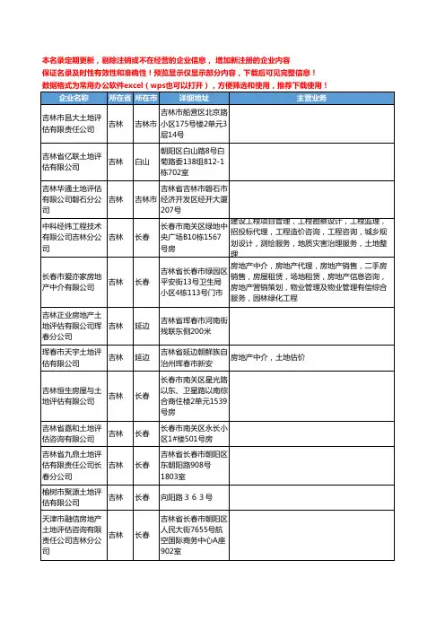 新版吉林省土地评估工商企业公司商家名录名单联系方式大全55家