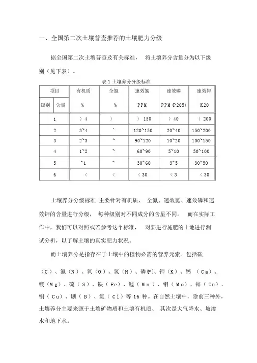 土壤肥力分级指标