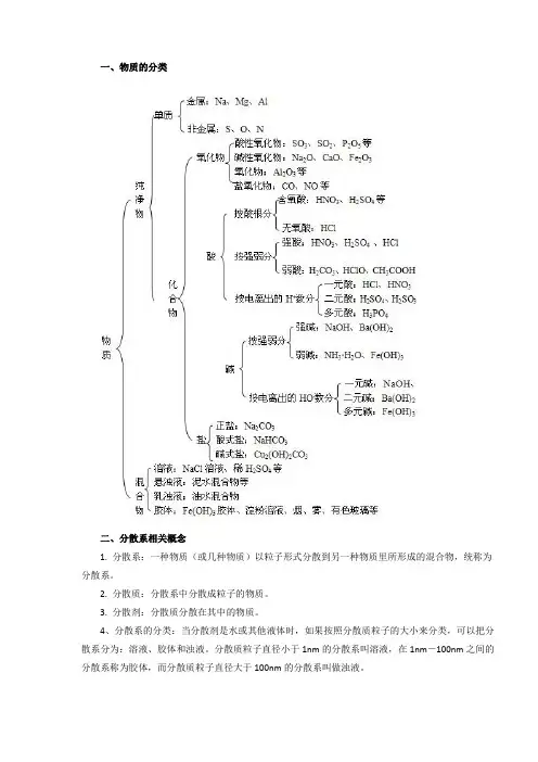 物质的分类教案