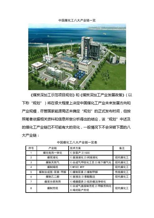中国煤化工八大产业链一览