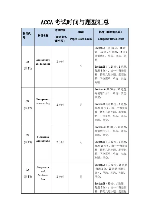 ACCA考试时间与题型汇总