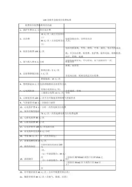 120急救车急救收费项目收费标准