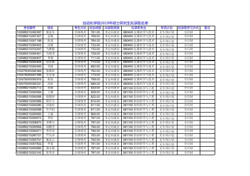 自动化学院2019年硕士研究生拟录取名单