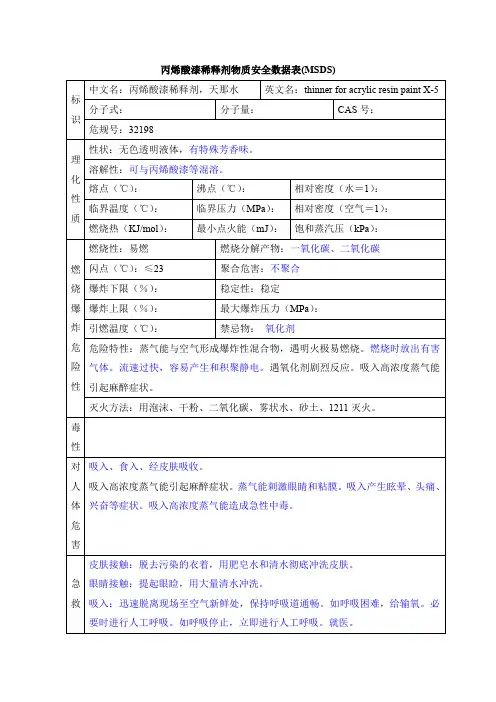 丙烯酸漆稀释剂物质安全数据表(MSDS)