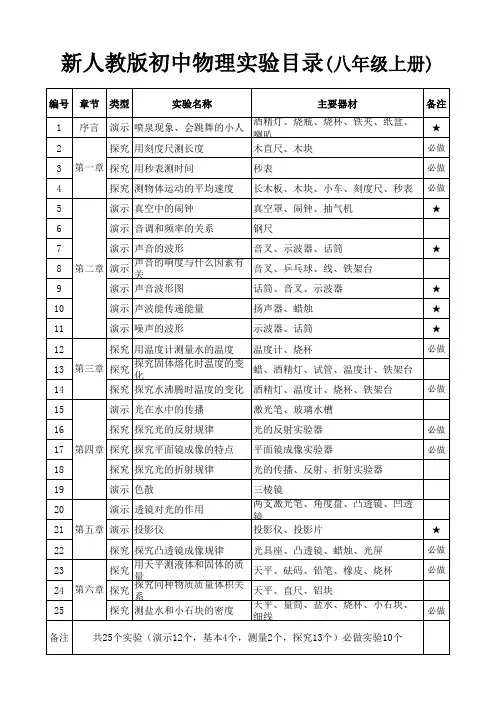 新版物理八年级上册实验目录(人教)