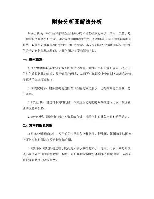 财务分析图解法分析