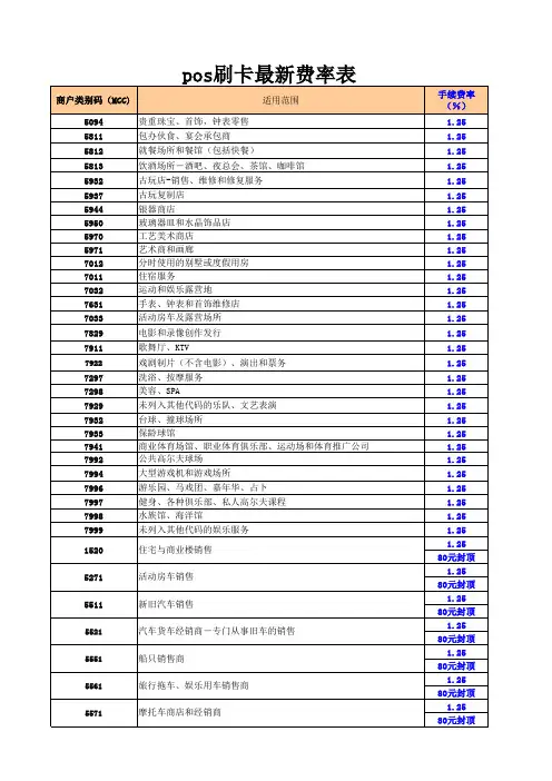 pos机MCC码表