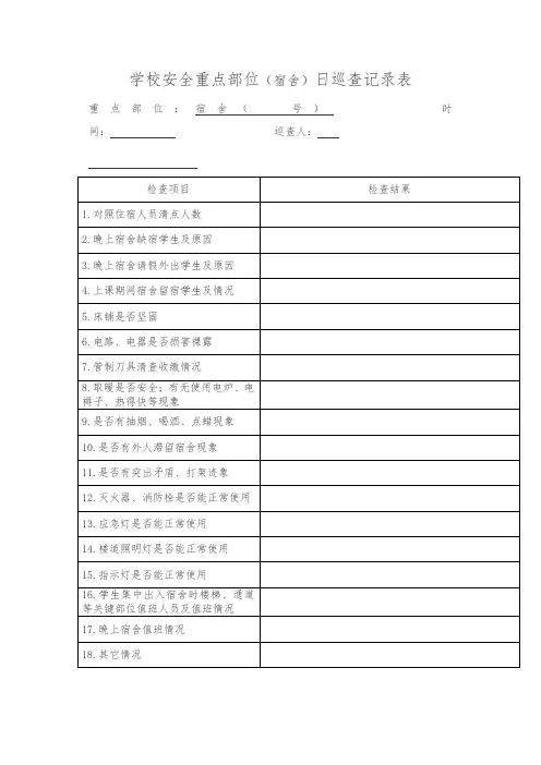 学校安全重点部位(宿舍)日巡查记录表